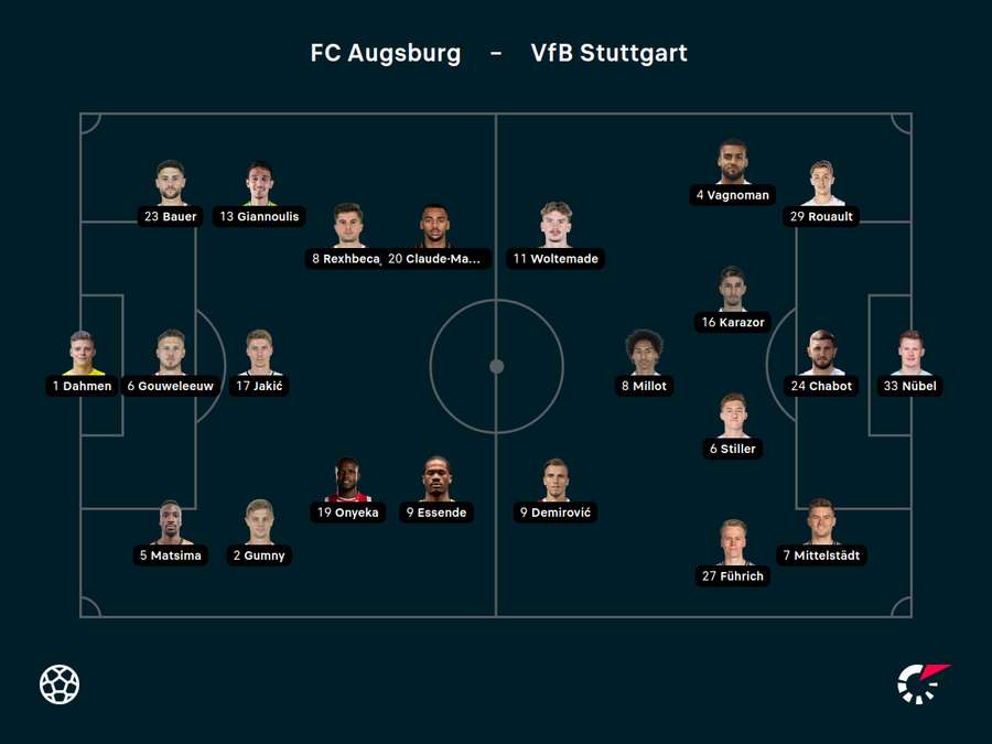 Aufstellungen FC Augsburg und VfB Stuttgart