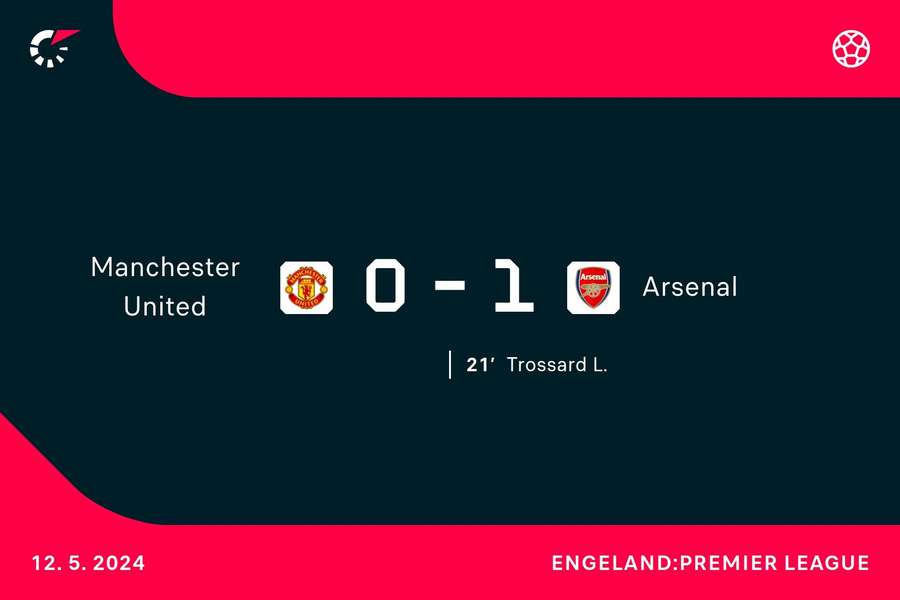 Goalgetter Manchester United-Arsenal