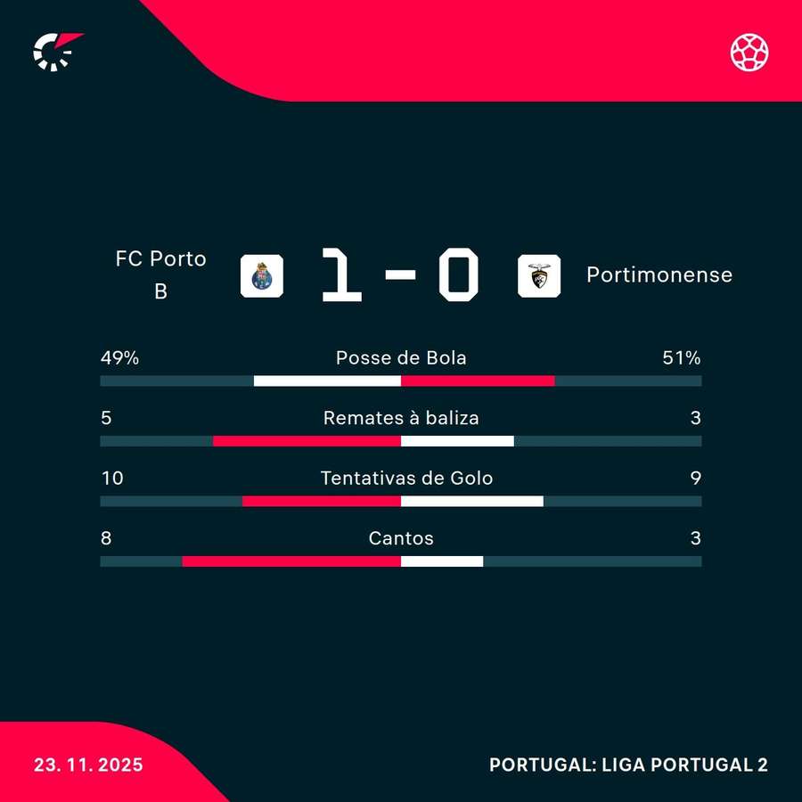 Os números da partida