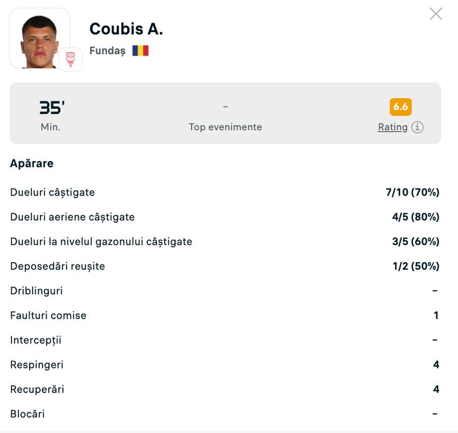 Statistici Andrei Coubiș Statistici Andrei Coubiș