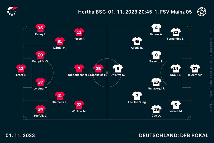 Aufstellungen Hertha vs. Mainz