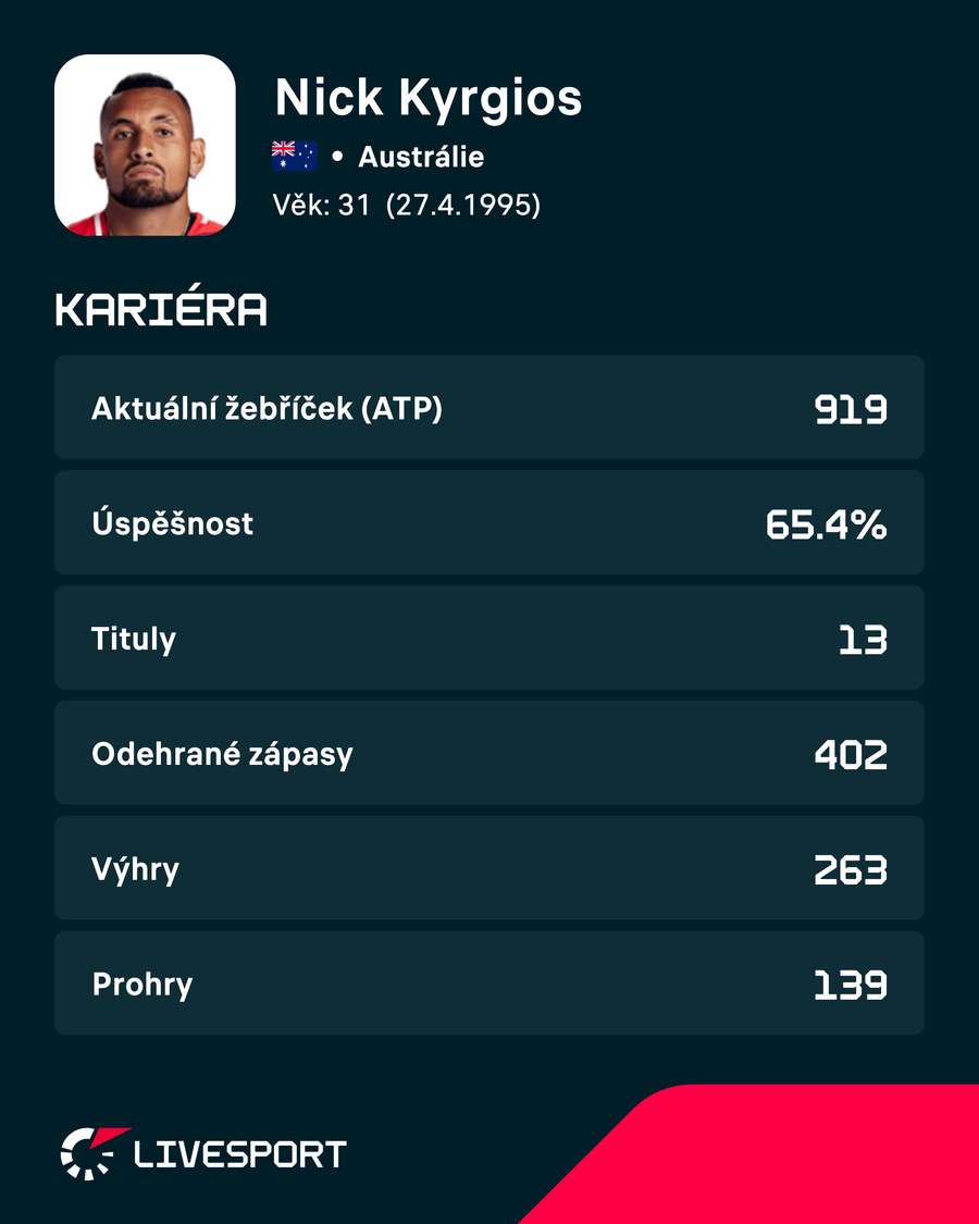Statistiky zápasu.