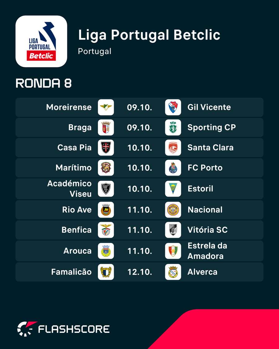 Jogos 8.º Jornada Liga Portugal Betclic