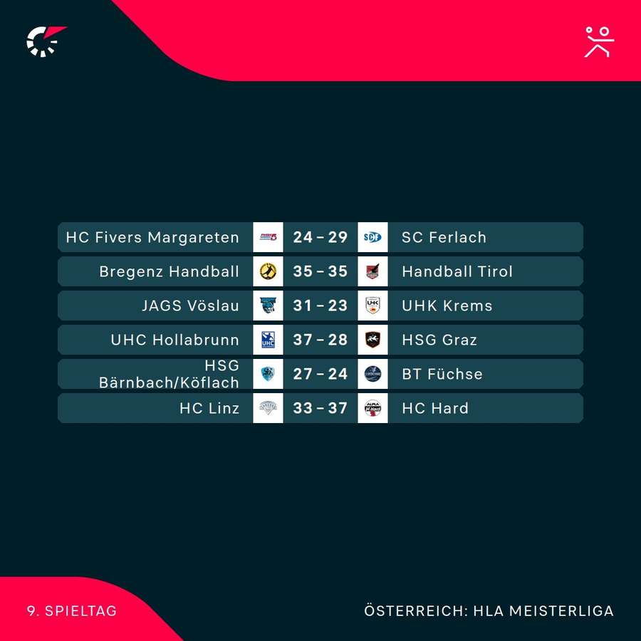 Ergebnisse der 9. Runde