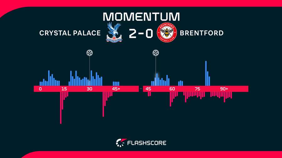 Match momentum Match momentum