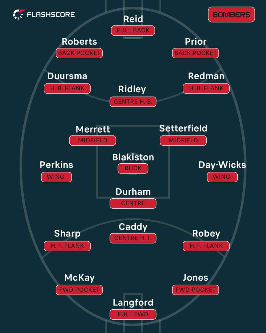 Essendon