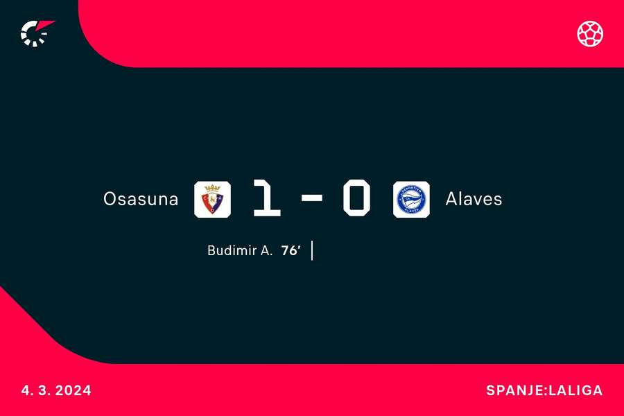 Goalgetter Osasuna-Alaves