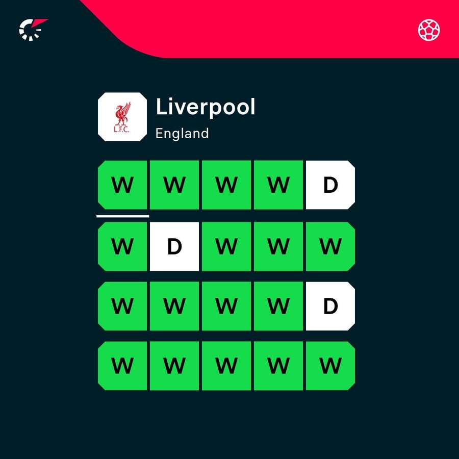 Liverool's last 10 results