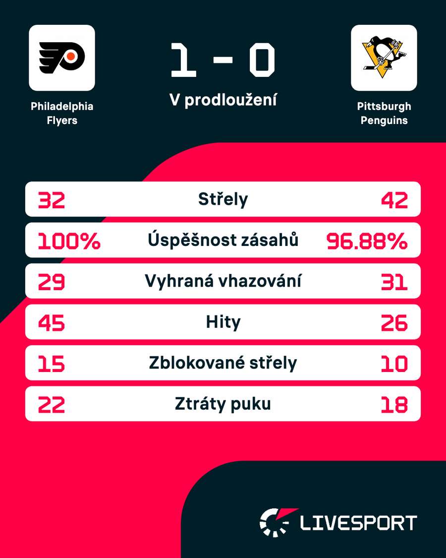 Statistiky šestého zápasu.