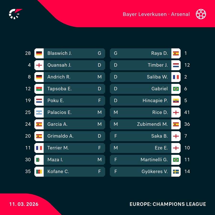 Leverkusen v Arsenal Leverkusen v Arsenal