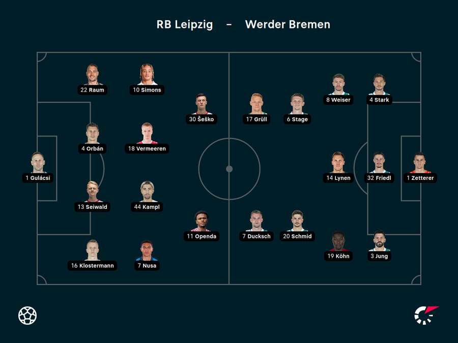 Aufstellungen Leipzig vs. Bremen