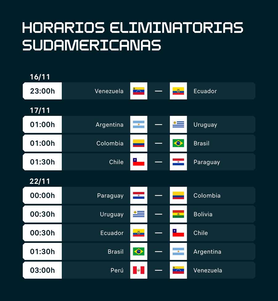 Partidos televisados de las eliminatorias sudamericanas