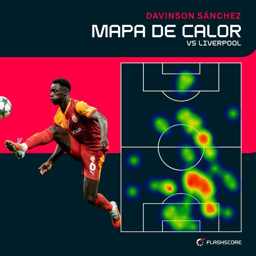 El mapa de calor de Dávinson Sánchez ante el Liverpool
