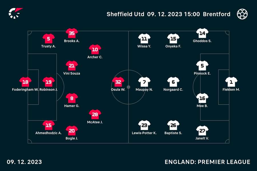 Sheffield United v Brentford