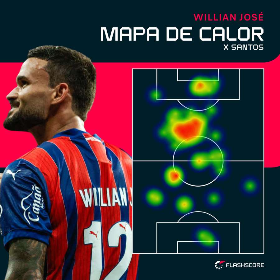 Mapa de Calor de Willian José