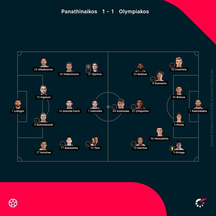Os onzes das duas equipas