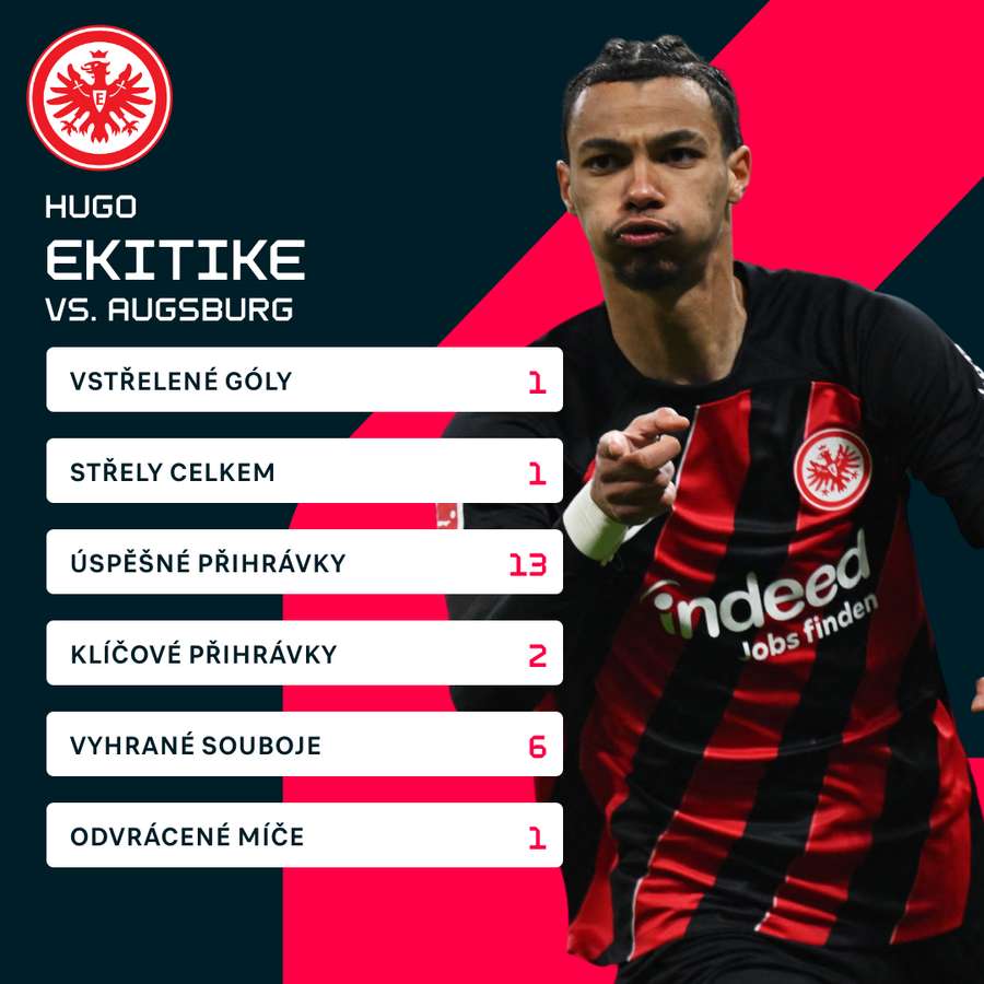 Ekitikého statistiky proti Augsburgu.