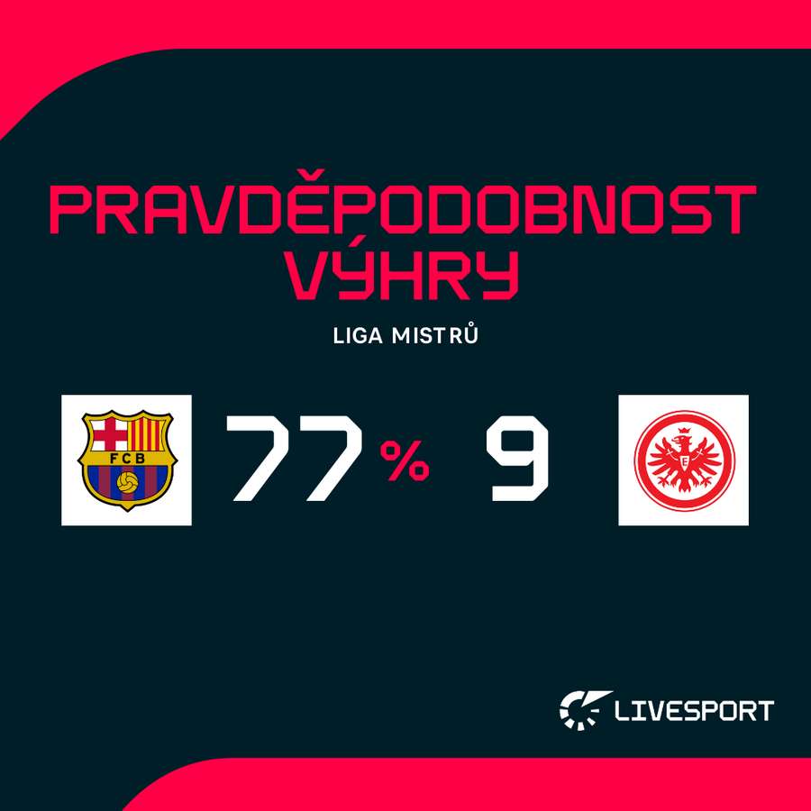 Pravděpodobnost výhry. Pravděpodobnost výhry.
