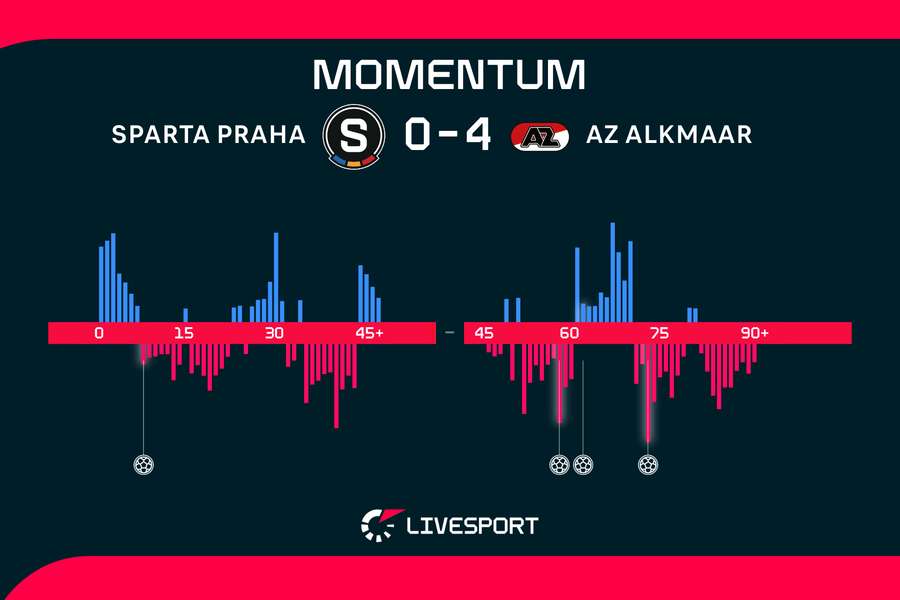 Kdo měl v utkání navrch?