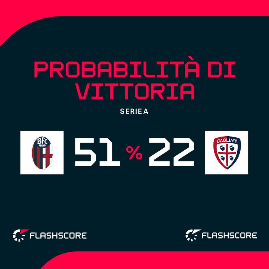 Bologna favorito