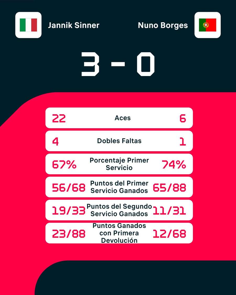 Las estadísticas del duelo Las estadísticas del duelo