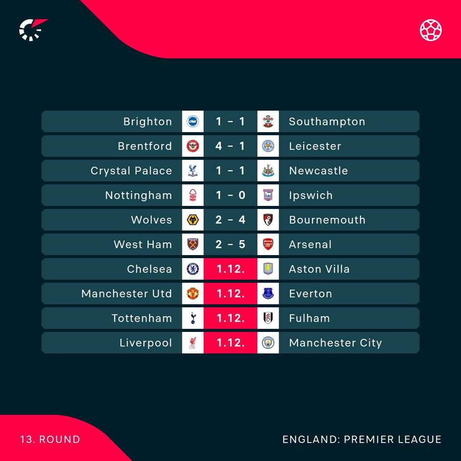 Premier League fixtures