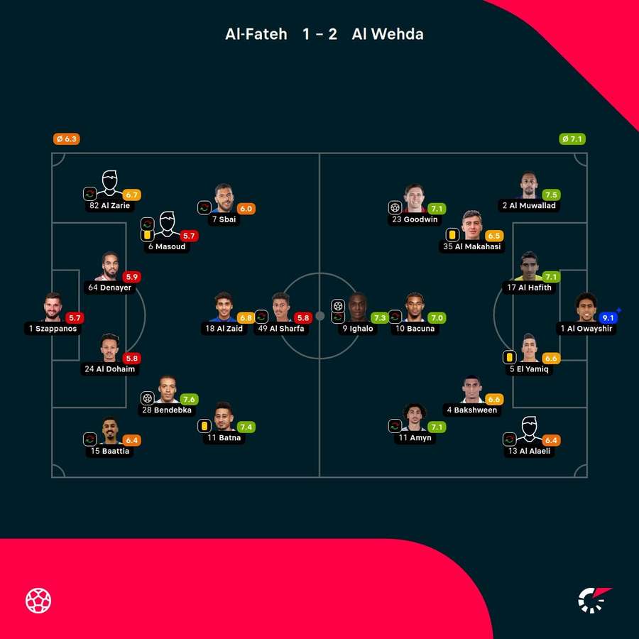 As notas dos jogadores As notas dos jogadores