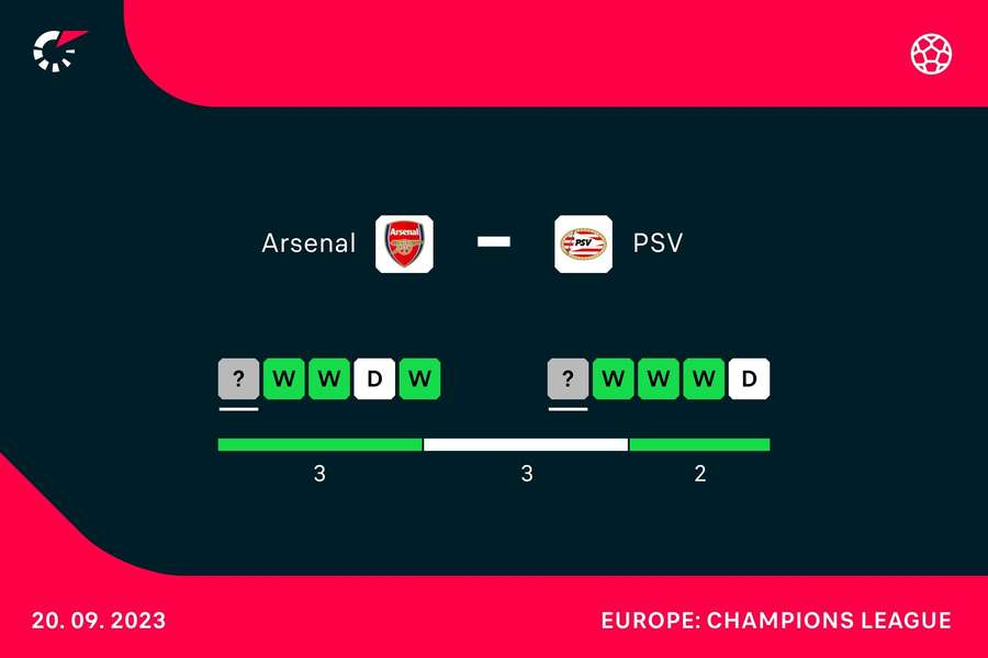 Form going into the match