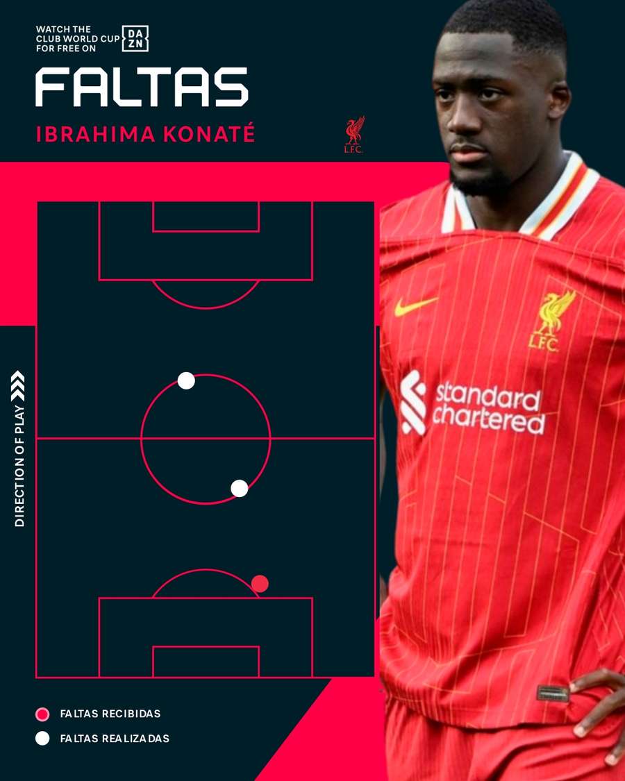 Faltas de Konaté durante un partido ante el West Ham