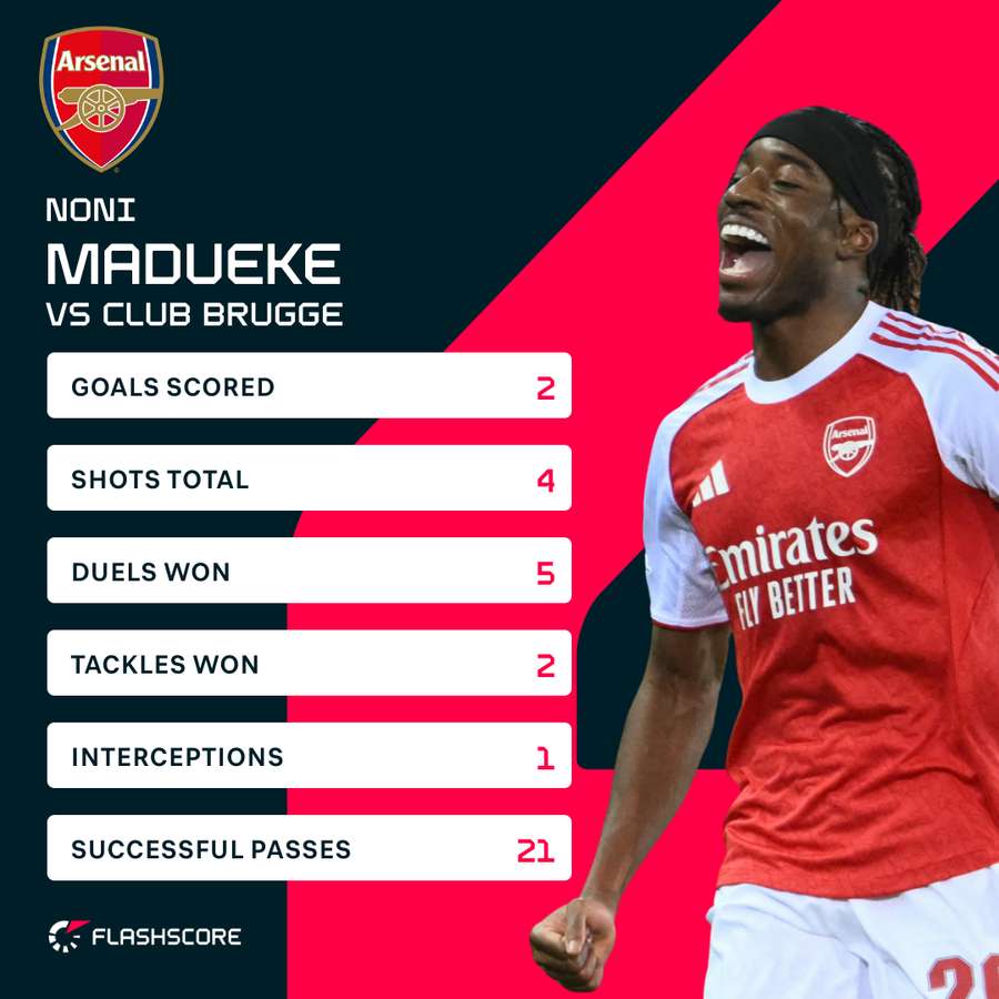 Madueke's stats vs Club Brugge Madueke's stats vs Club Brugge