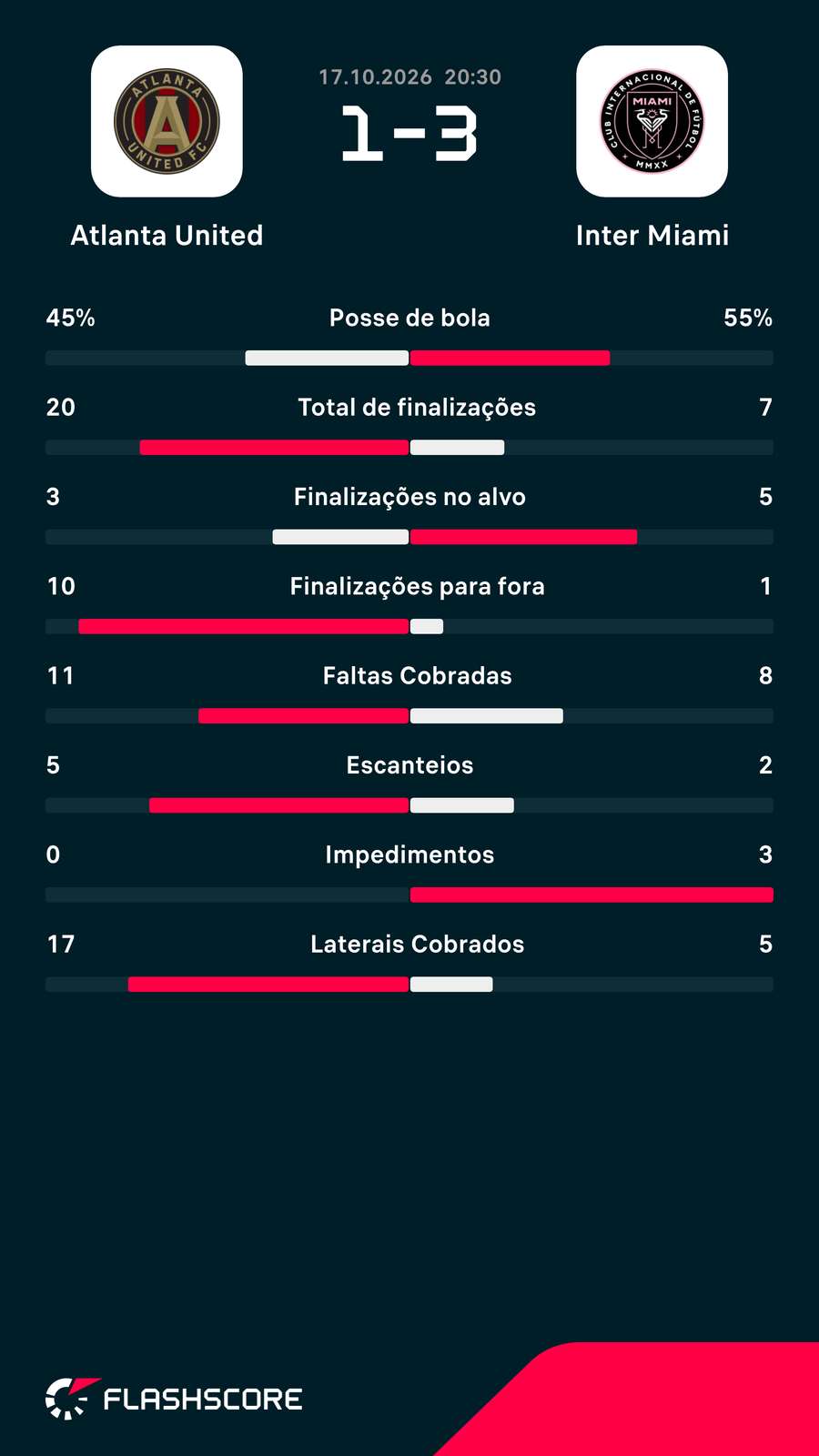 Números da partida Números da partida