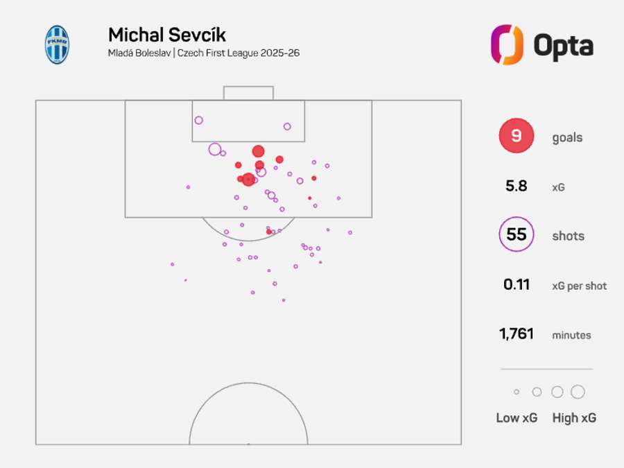 Střelecká mapa Michala Ševčíka v této sezoně Chance Ligy.