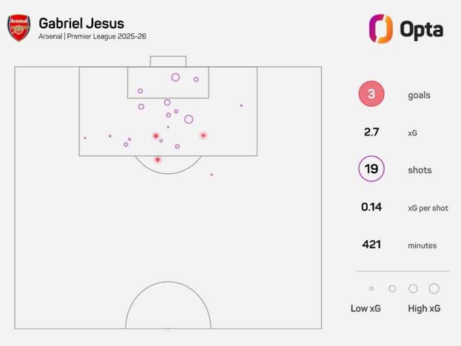Mapa de xG de Gabriel Jesus Mapa de xG de Gabriel Jesus