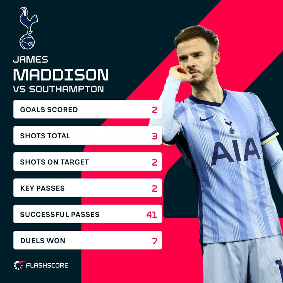 Maddison was on fire at St. Mary's