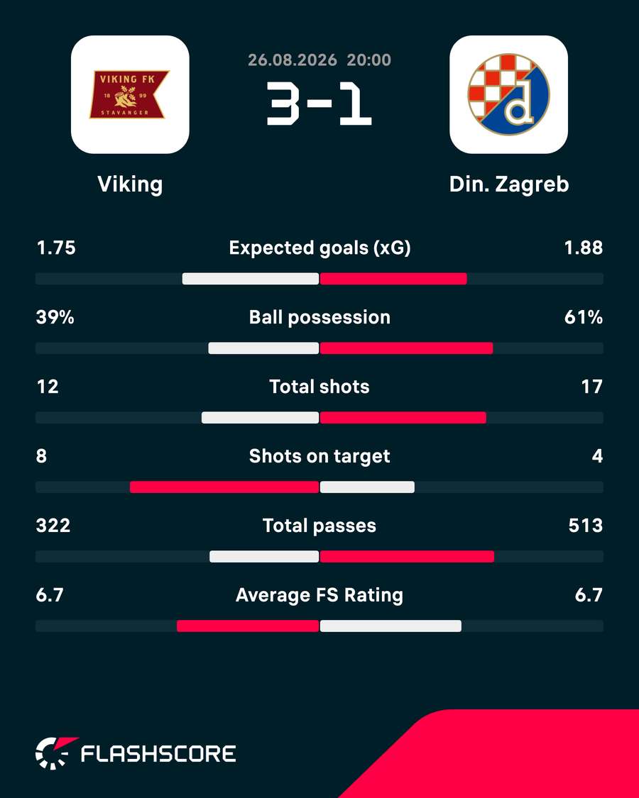 Match stats
