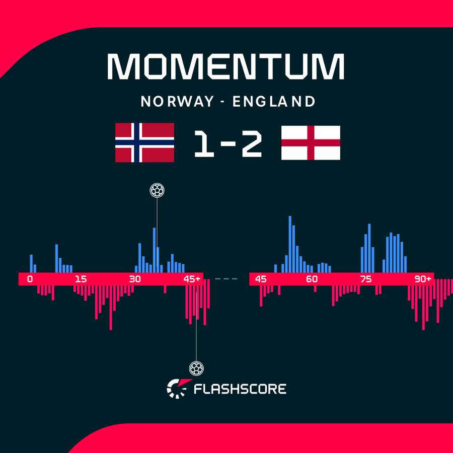 Momentum