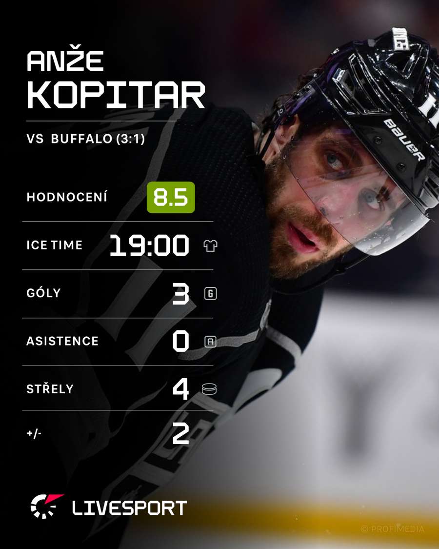 Statistiky proti Buffalu.