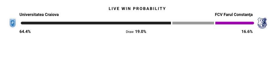 Probabilitate victorie