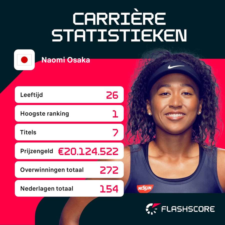 Carrière statistieken Naomi Osaka