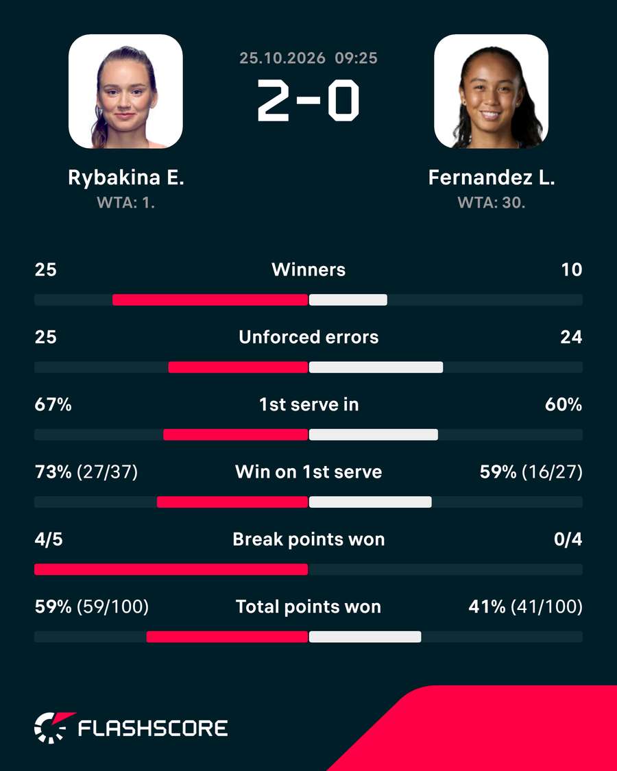 Key match stats Key match stats