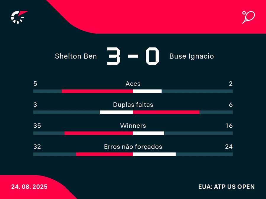 Números do jogo Números do jogo