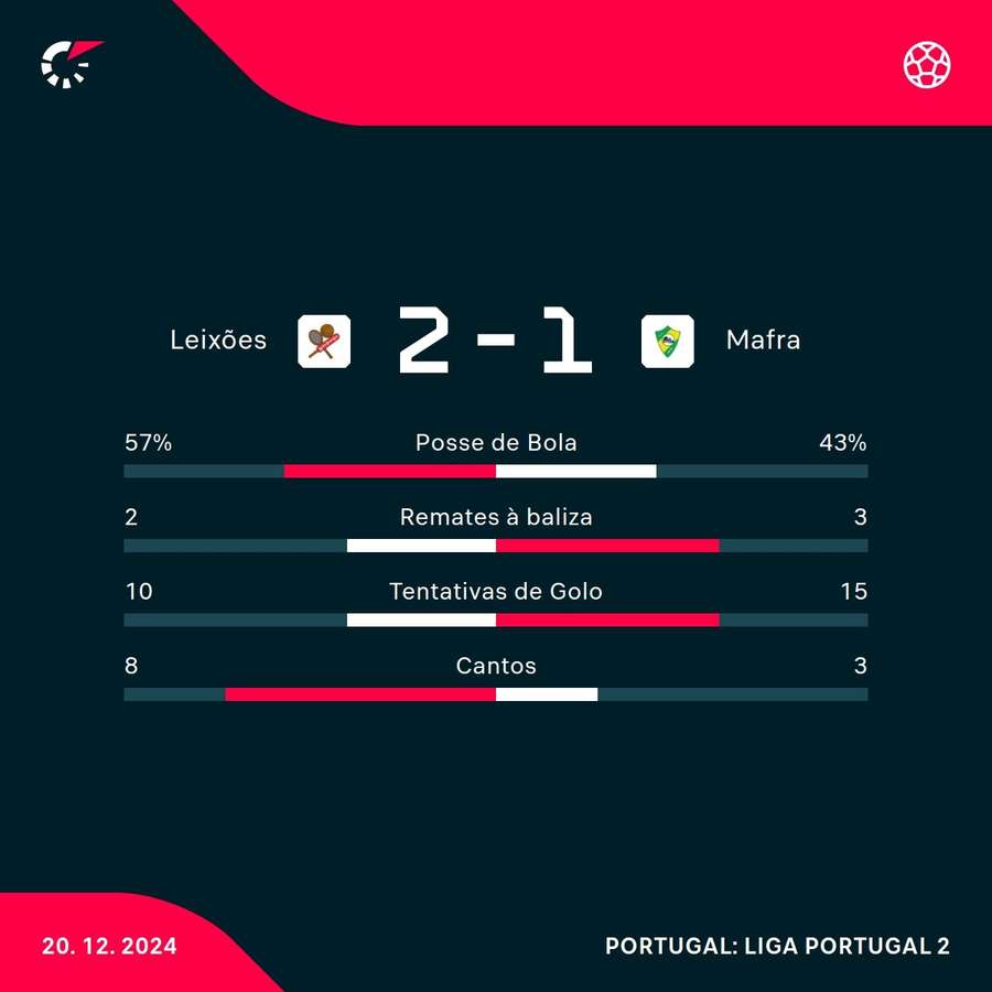 Os números da partida Os números da partida