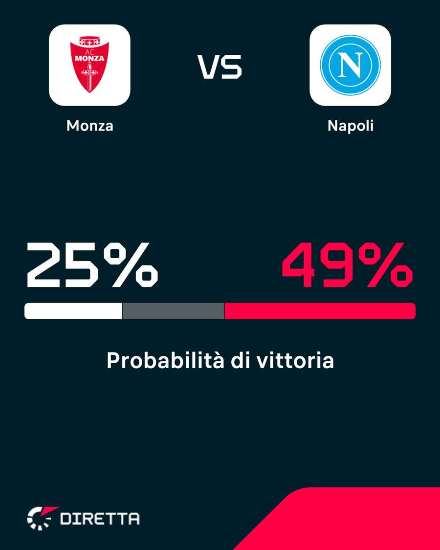 Azzurri favoriti Azzurri favoriti