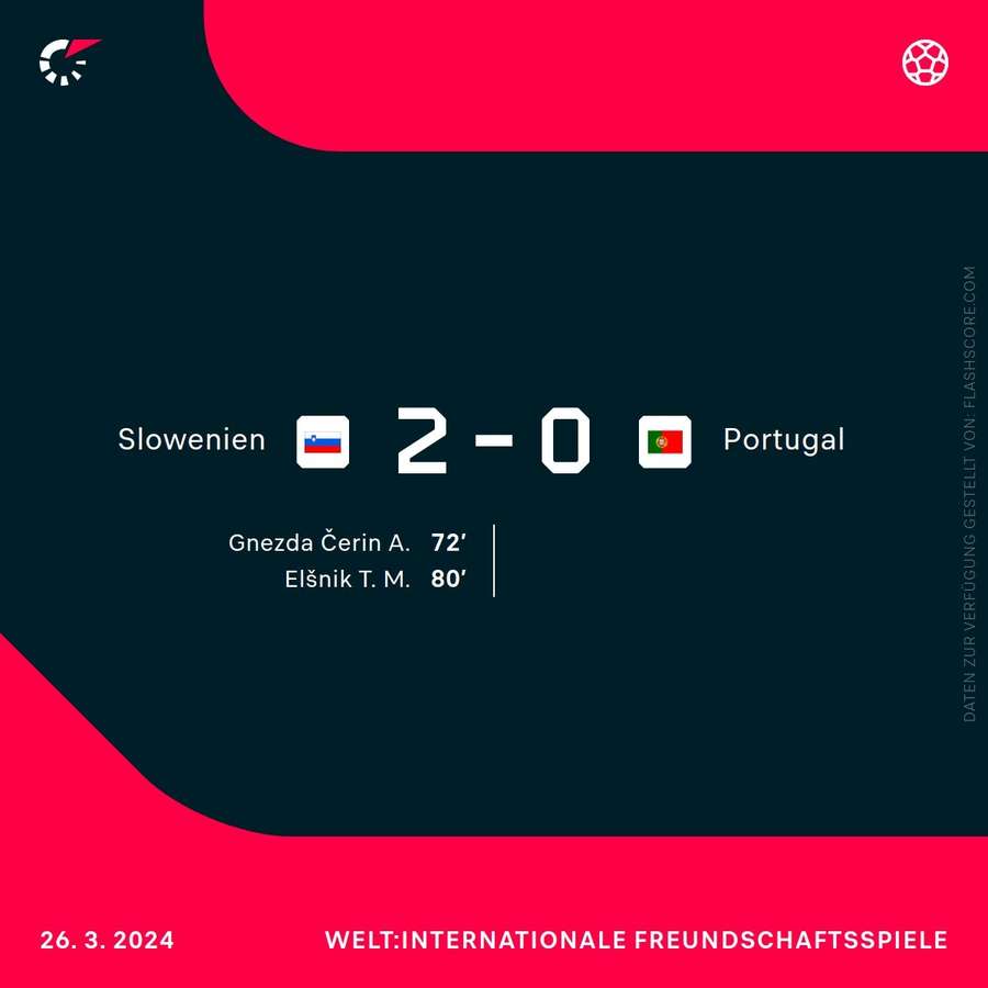 Ergebnis: Slowenien vs. Portugal - 26.03.2024