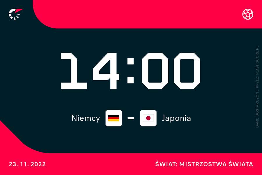 mecz Niemcy - Japonia w środę o 14:00