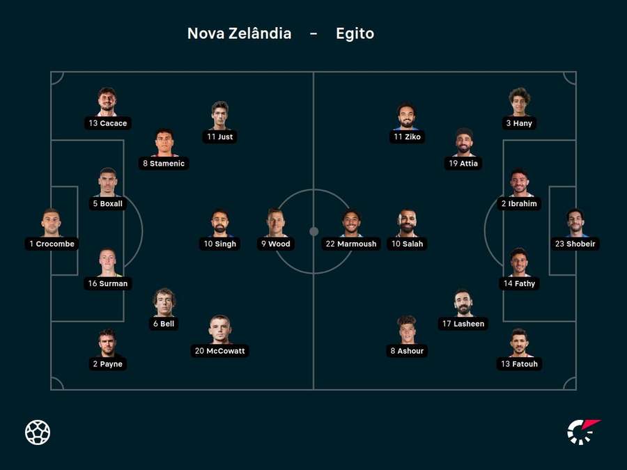 Titulares de Nova Zelândia e Egito