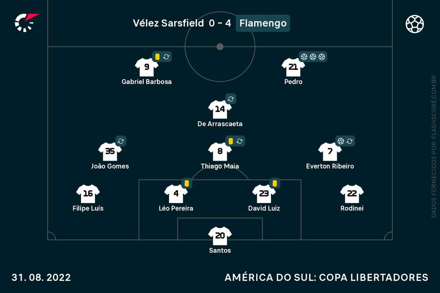 Escalação do Flamengo contra o Vélez Sarsfield em 2022