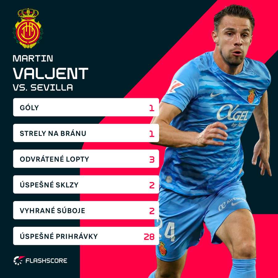 Valjent a jeho čísla proti Sevilly. Valjent a jeho čísla proti Sevilly.