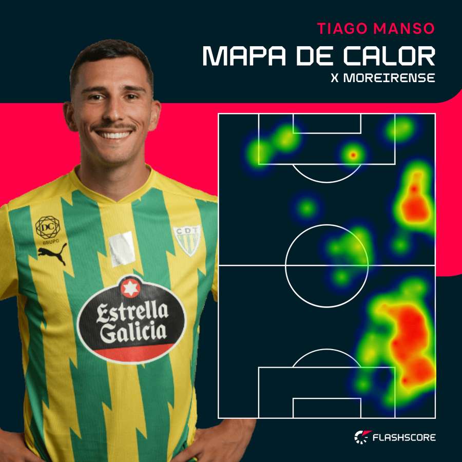 O raio de ação de Tiago Manso O raio de ação de Tiago Manso