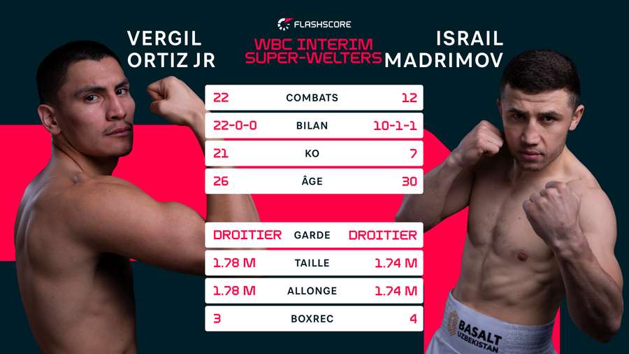 Tale of the tape Tale of the tape